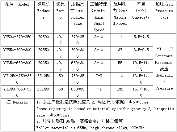 脱硫石膏买球体育官方网站（中国）有限公司